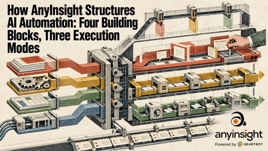 How AnyInsight Structures AI Automation: Four Building Blocks, Three Execution Modes