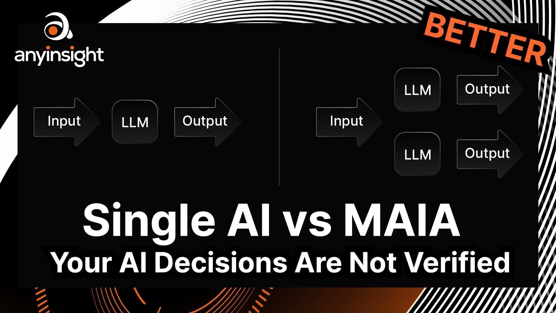 Single Ai vs MAIA, Your AI decision are not verified