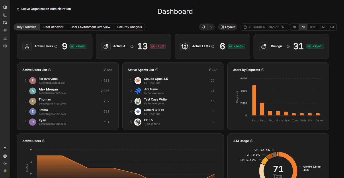 AnyInsight_Dashboard_Dark