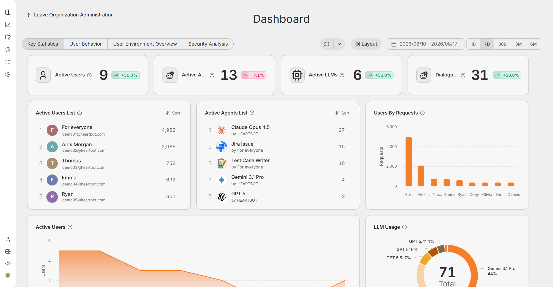 AnyInsight_Dashboard_Light