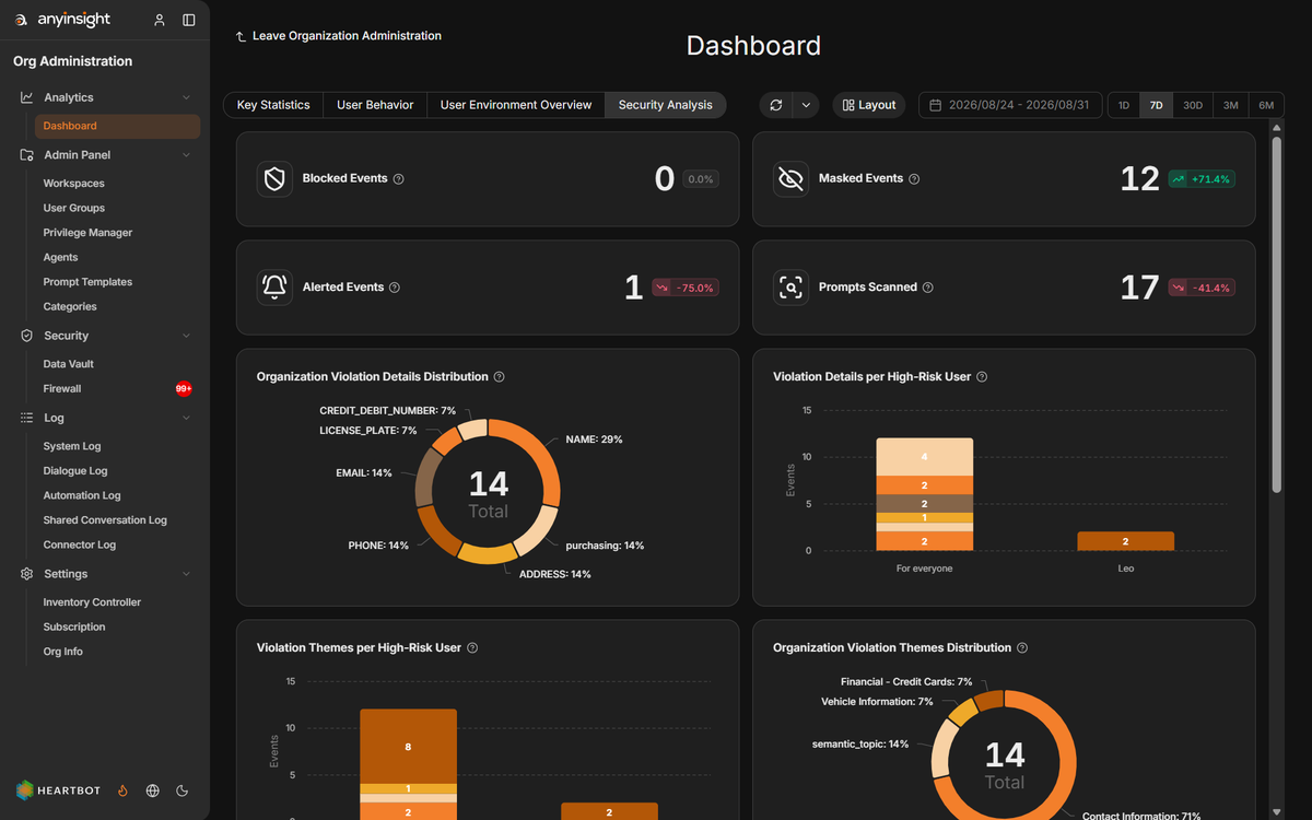 Manage_Deshboard_D
