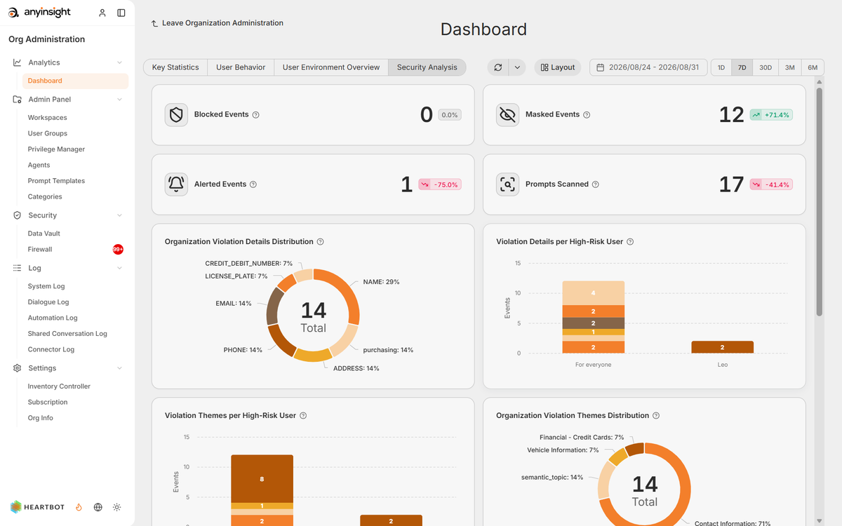 Manage_Deshboard_L